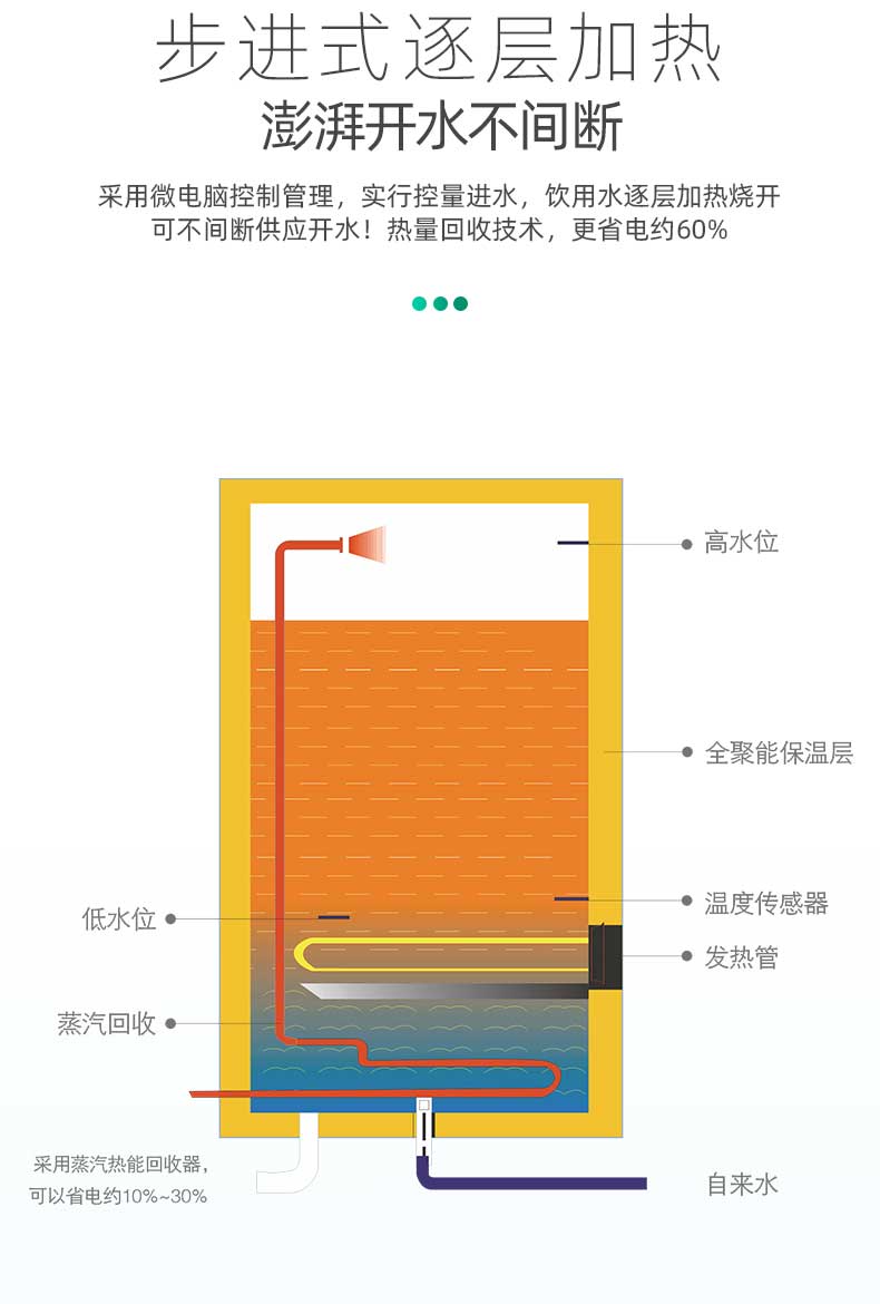 JN-A-2A30KB(小屏)-步進式開水器_06