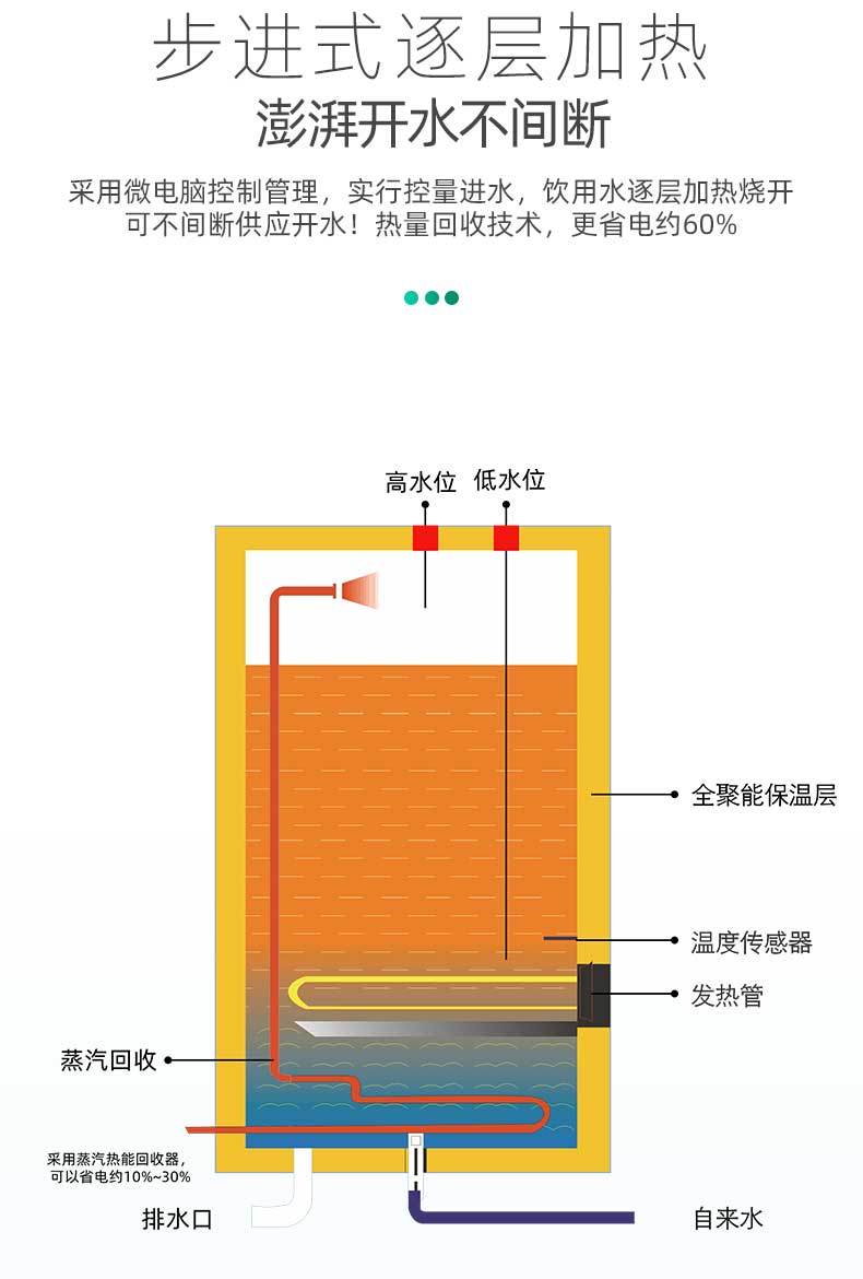 JN-A-2A30KF-步進式開水器_06